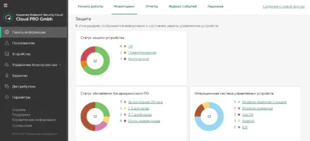 Ультрасовременные инструменты для защиты бизнеса