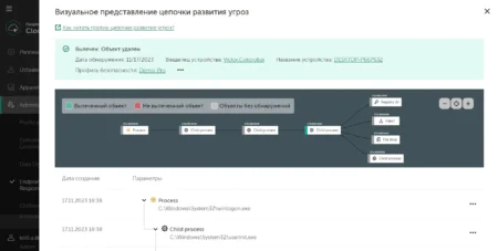 Управление корпоративными устройствами и данными