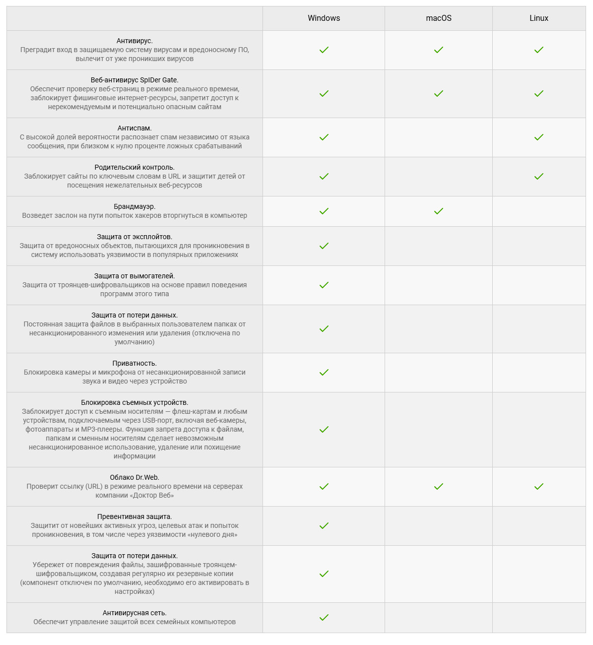 Компоненты защиты