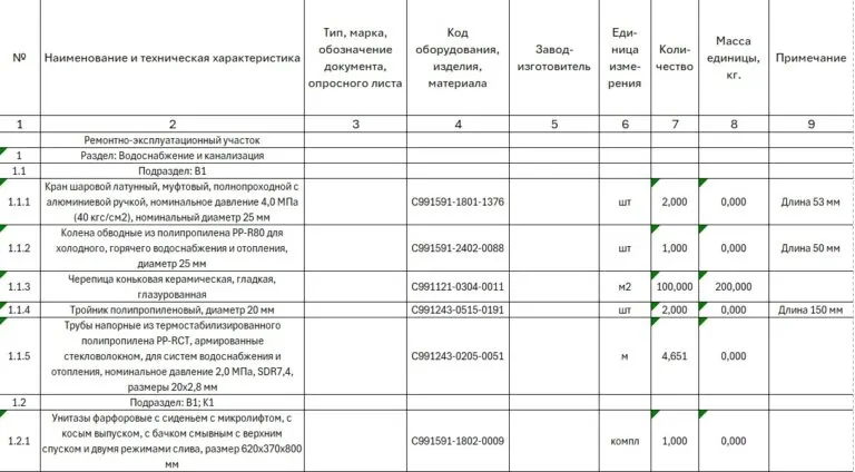 Ведомость материалов и оборудования из АВС-ЦСП