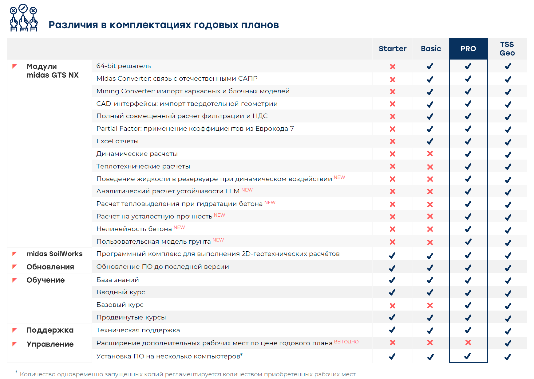 различия в комплектациях годовых планов