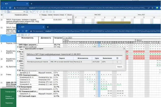 Различные режимы планирования