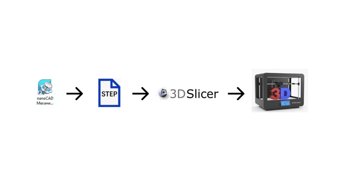 Этапы создания трехмерных-моделей для печати на 3D-принтерах с помощью nanoCAD Механика PRO
